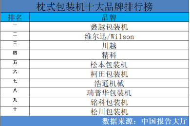 仿石漆十大品牌排行榜-仿石涂料品牌哪个好